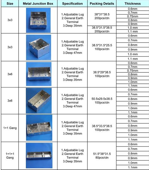 electrical junction box size standards|electrical junction box size chart.